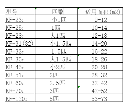 莆田市空调维修