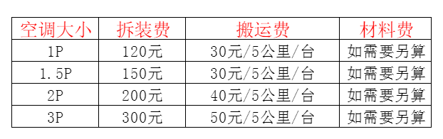 莆田市空调移机及费用电话在哪里找